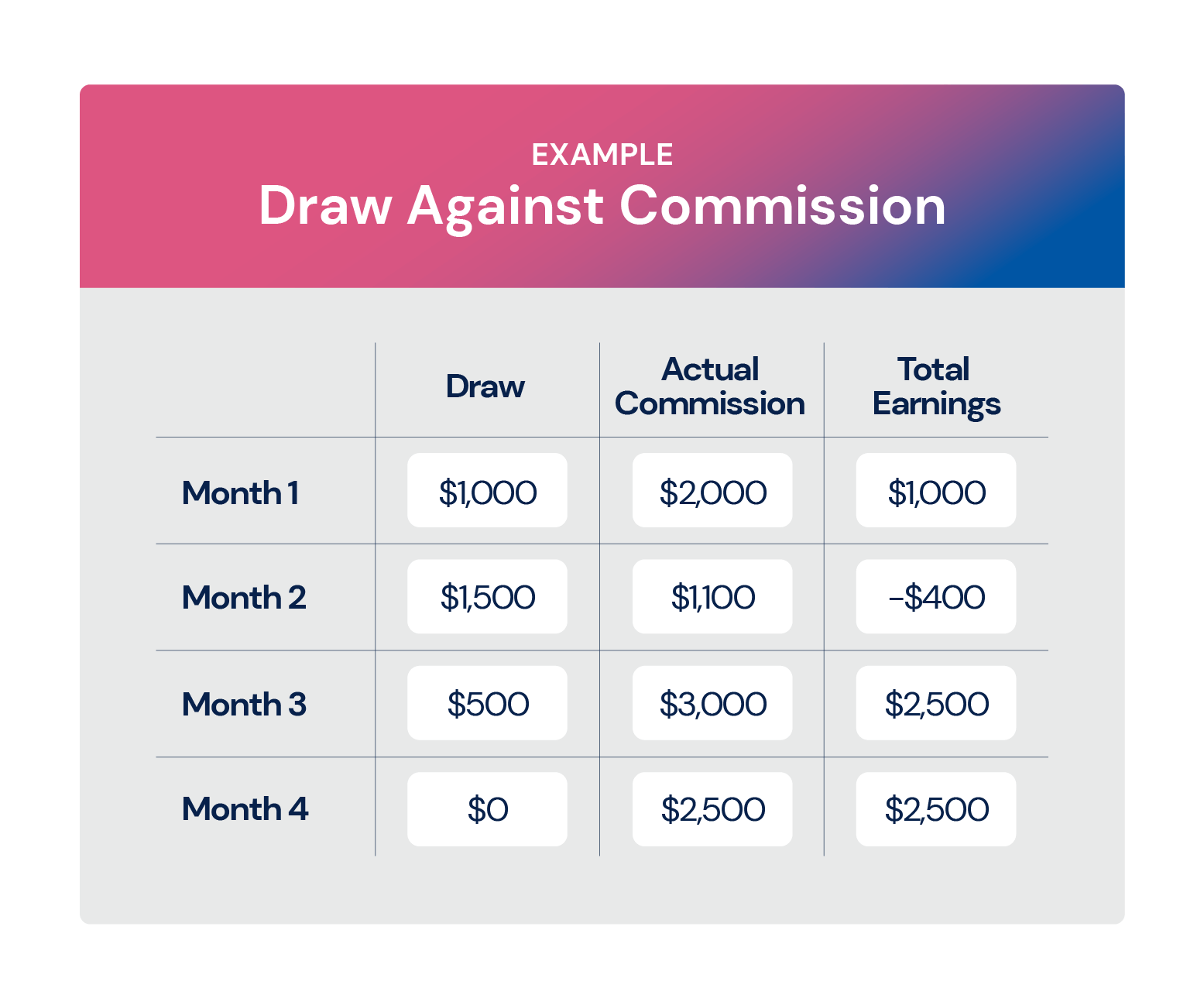 sales compensation plan template