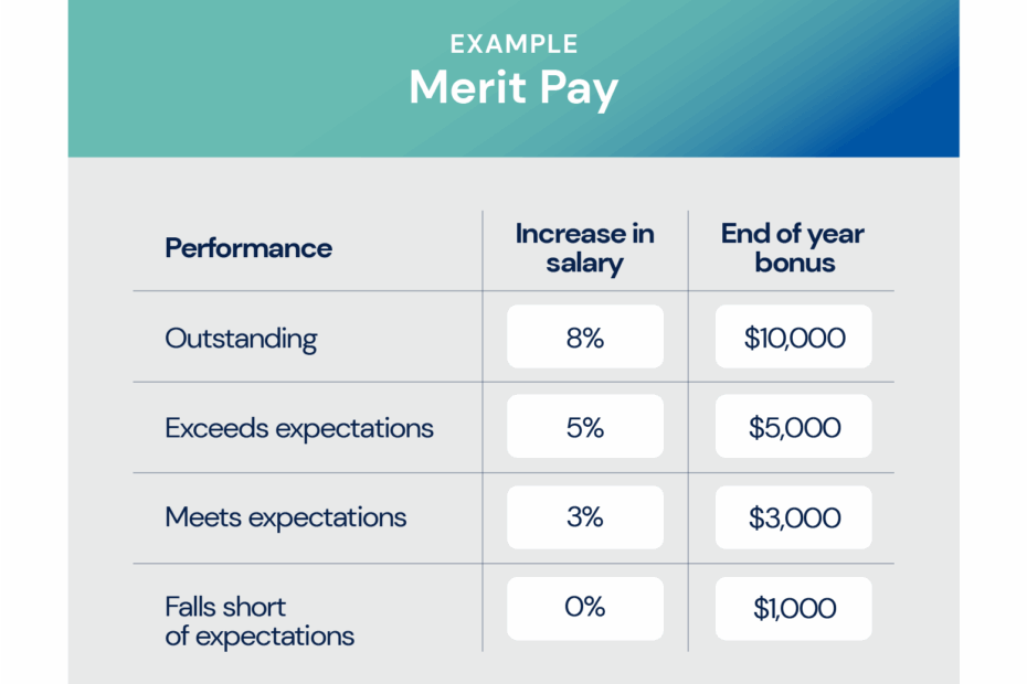 Inspiring Sales Compensation Plans 11 Examples