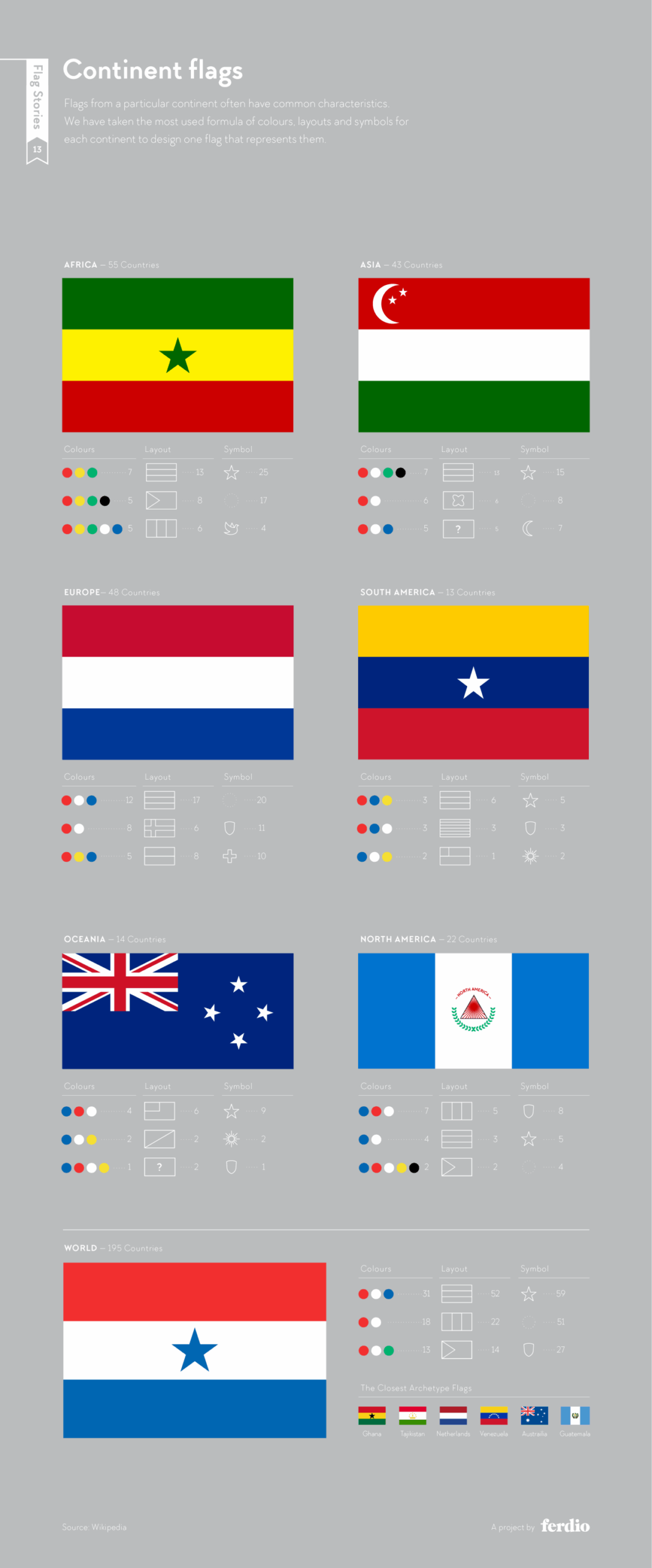colors on flags