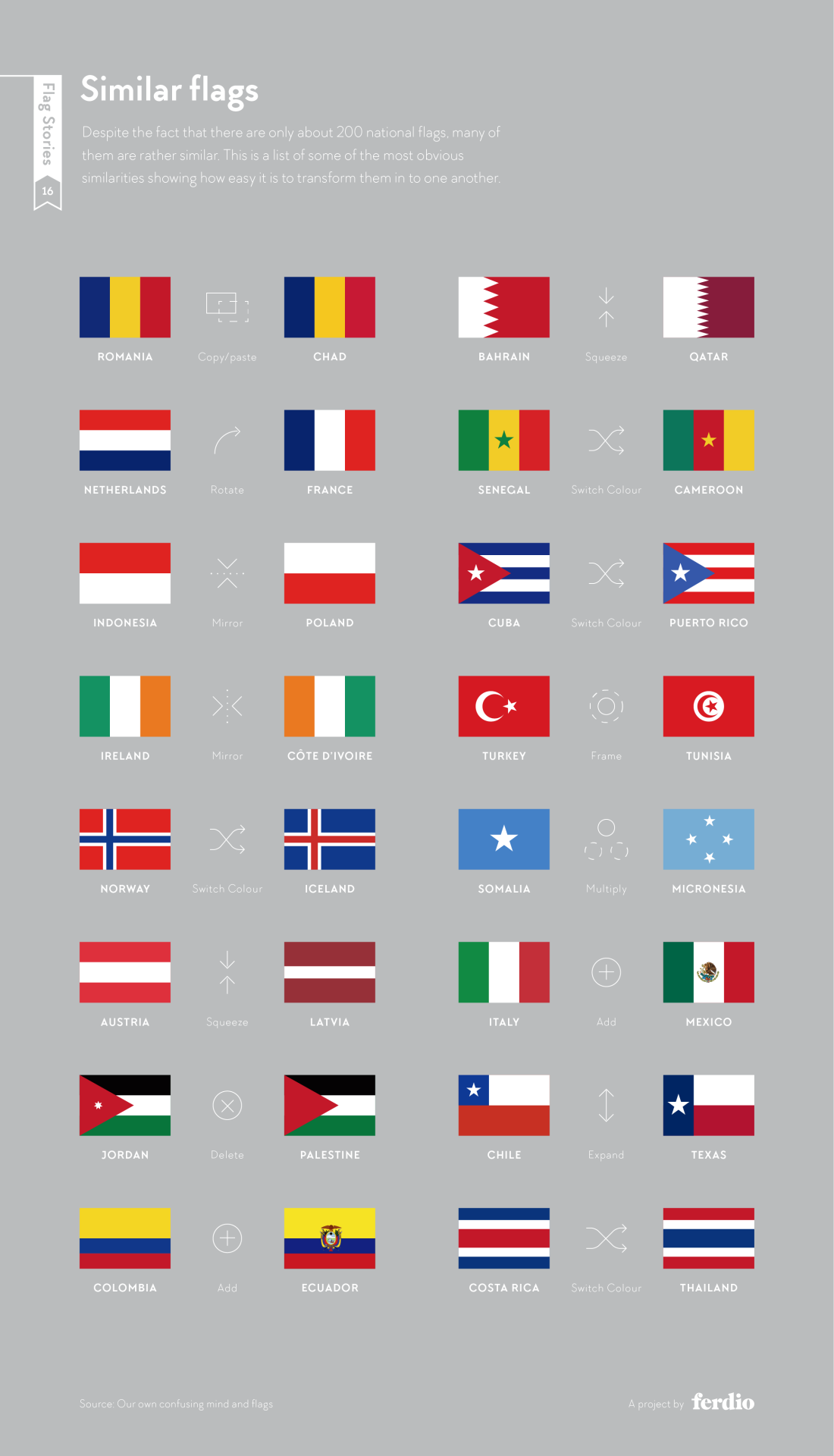 Interesting Facts About Flag Colors And Design That You Probably 