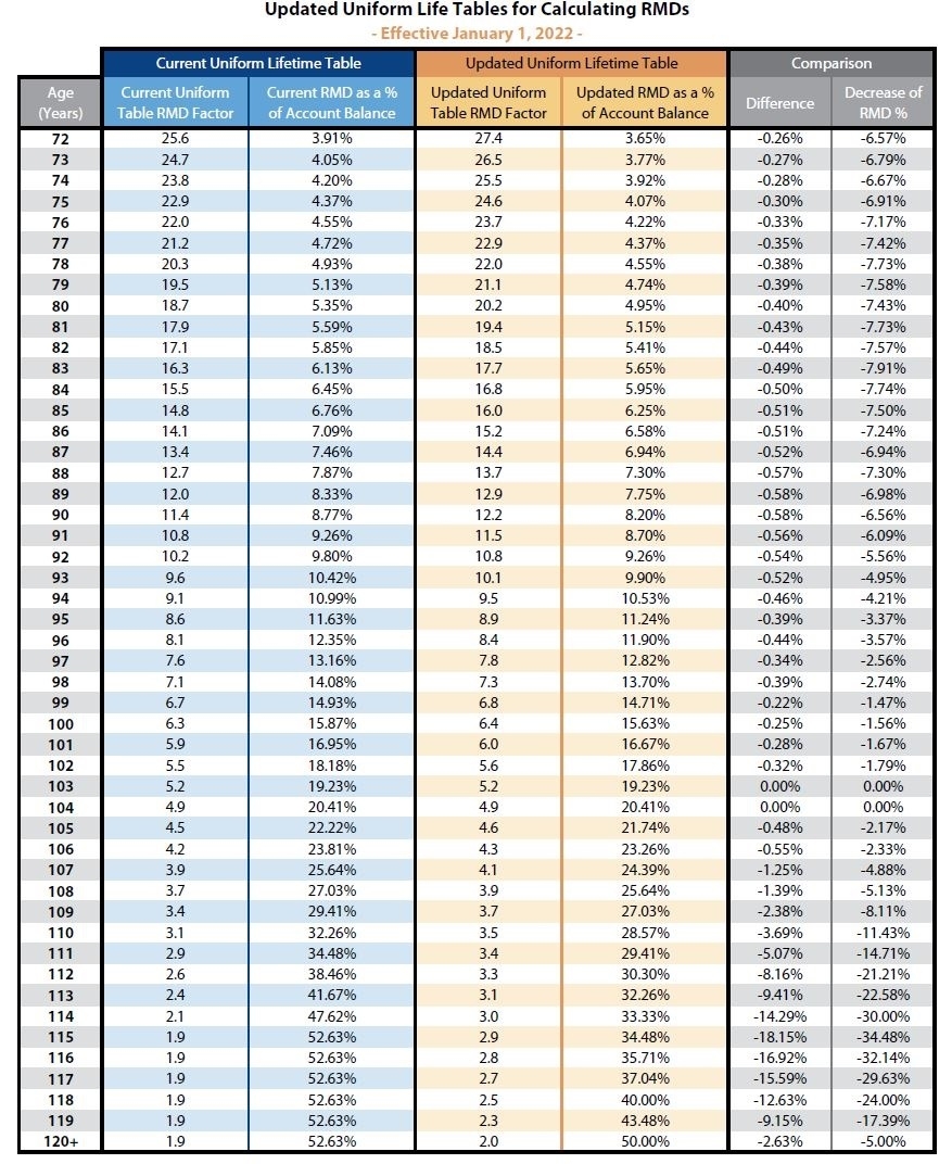 Ira Required Minimum Distribution Worksheet Worksheets Library
