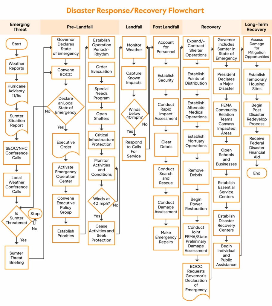 nist disaster recovery plan template