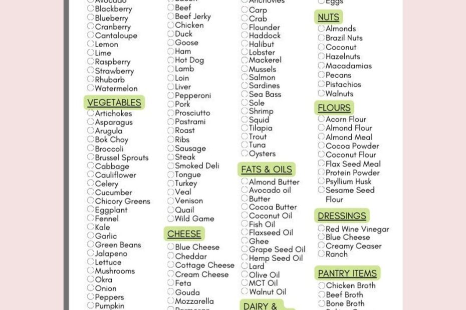 Keto Grocery List Printable Keto Food List Low Carb Food List Keto Tracker Meal Planner And Groceries Planner Weekly Menu Planner PDF Etsy