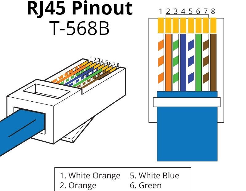 Know The RJ45 Color Code For Easy Connections And Repairs ShowMeCables