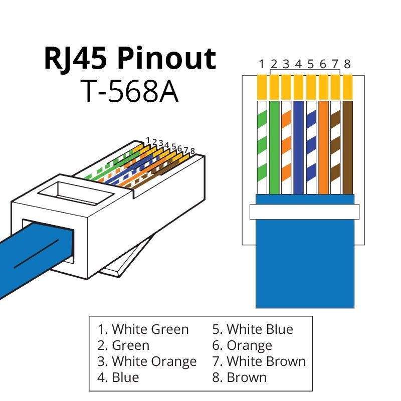 Know The RJ45 Color Code For Easy Connections And Repairs 