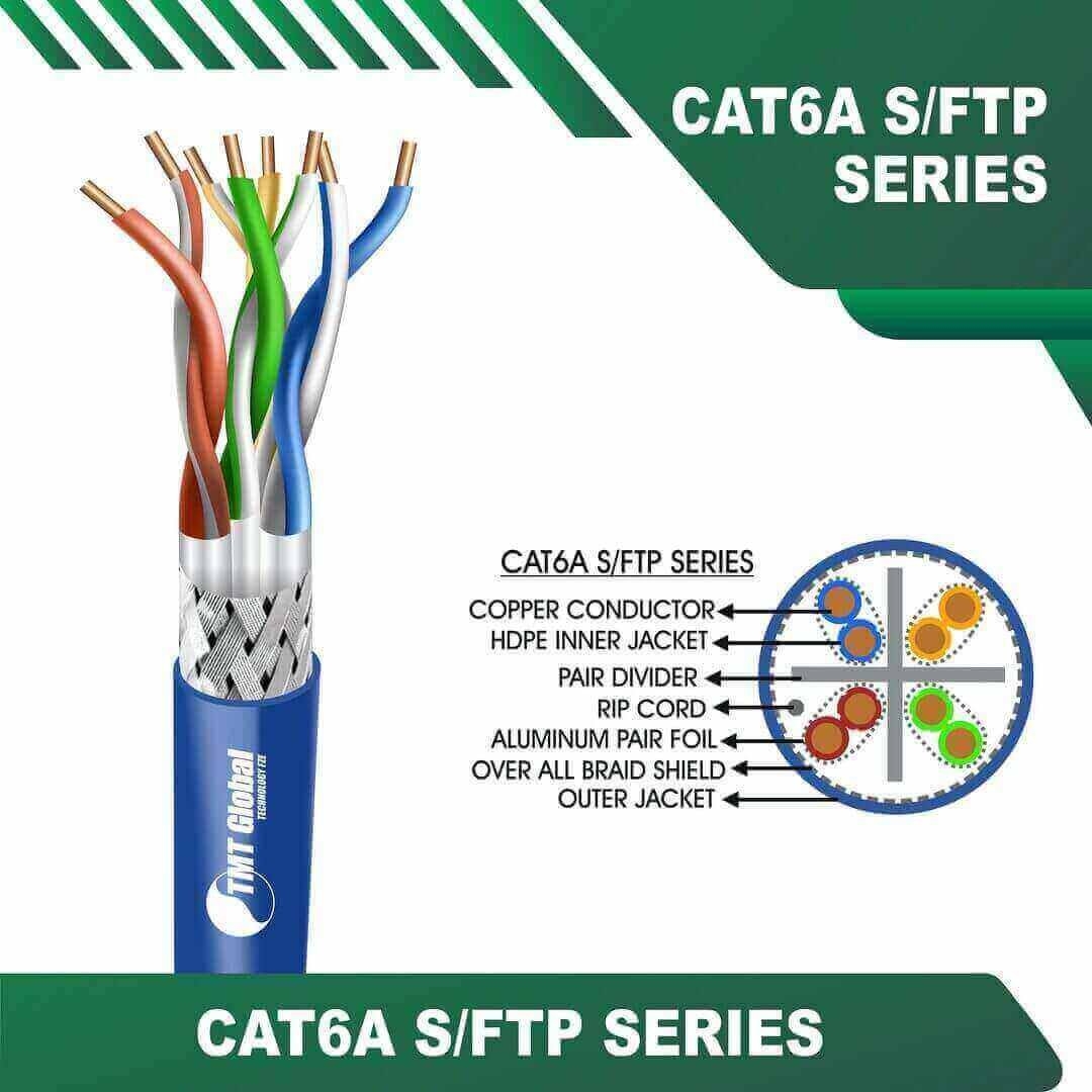 Lan Cable Color Code Cat6a 23awg S FTP 305m TMT Global