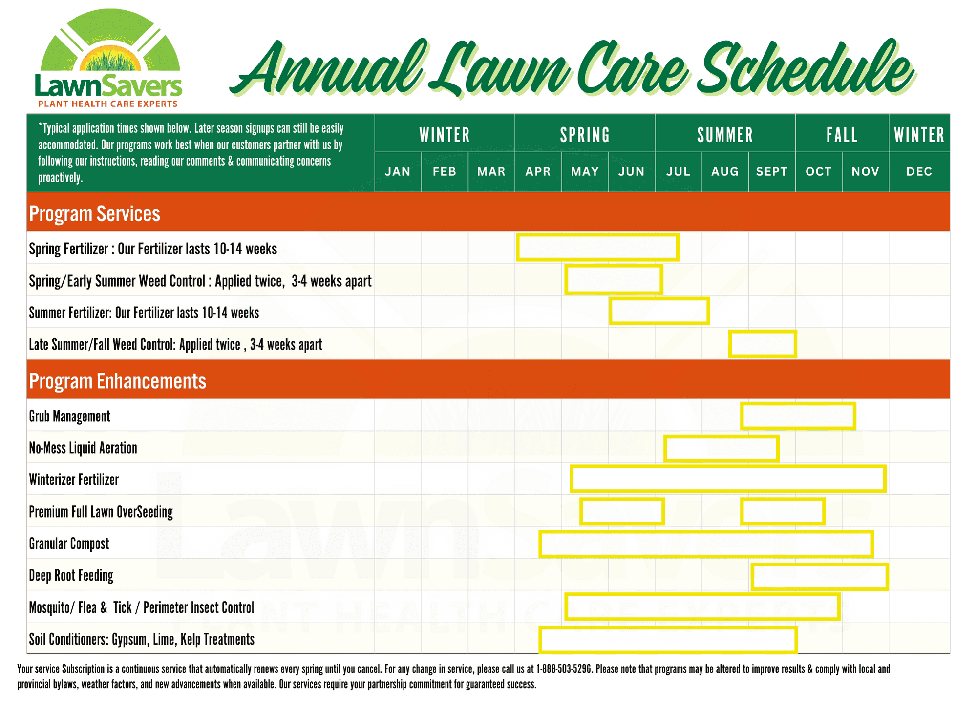 excel lawn mowing schedule template