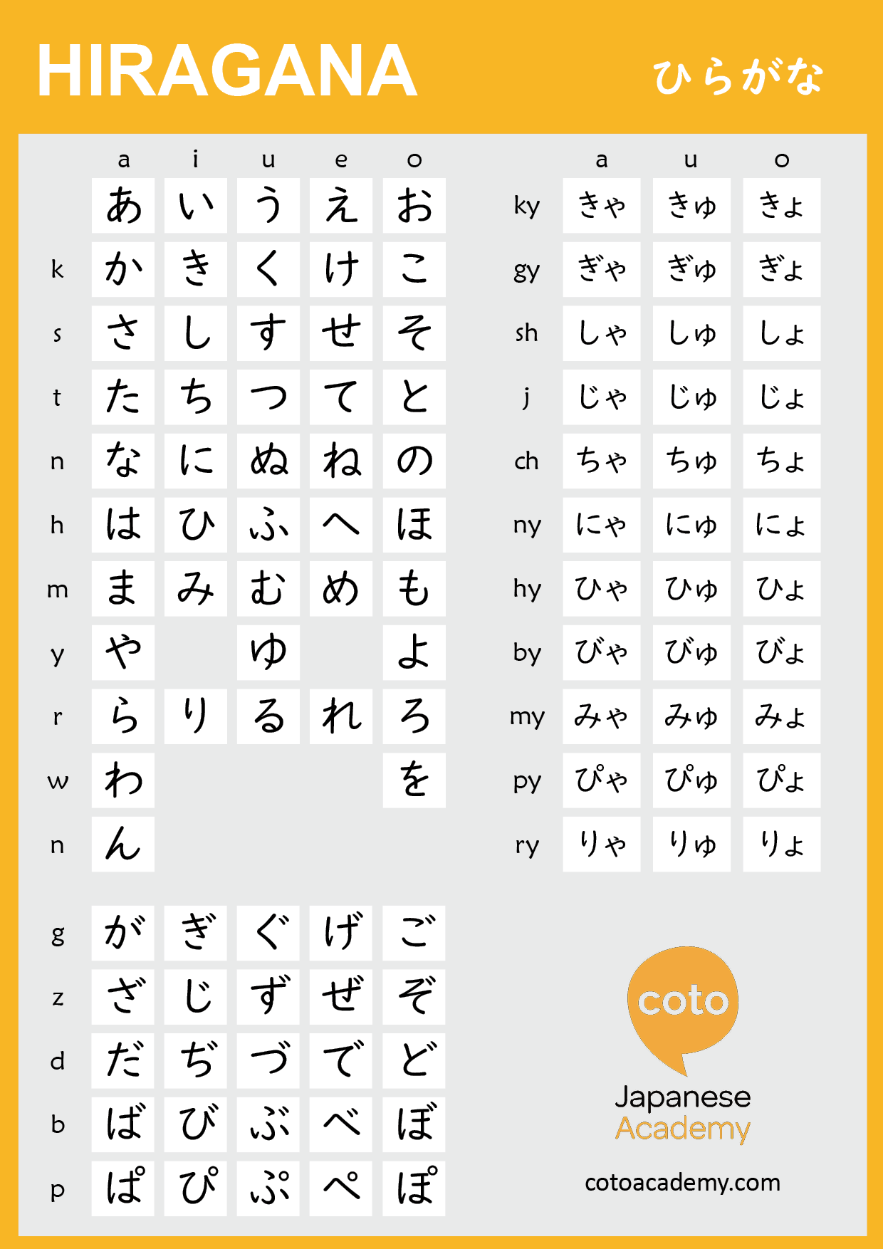 Learn Hiragana Chart U0026 Practice Sheet Download
