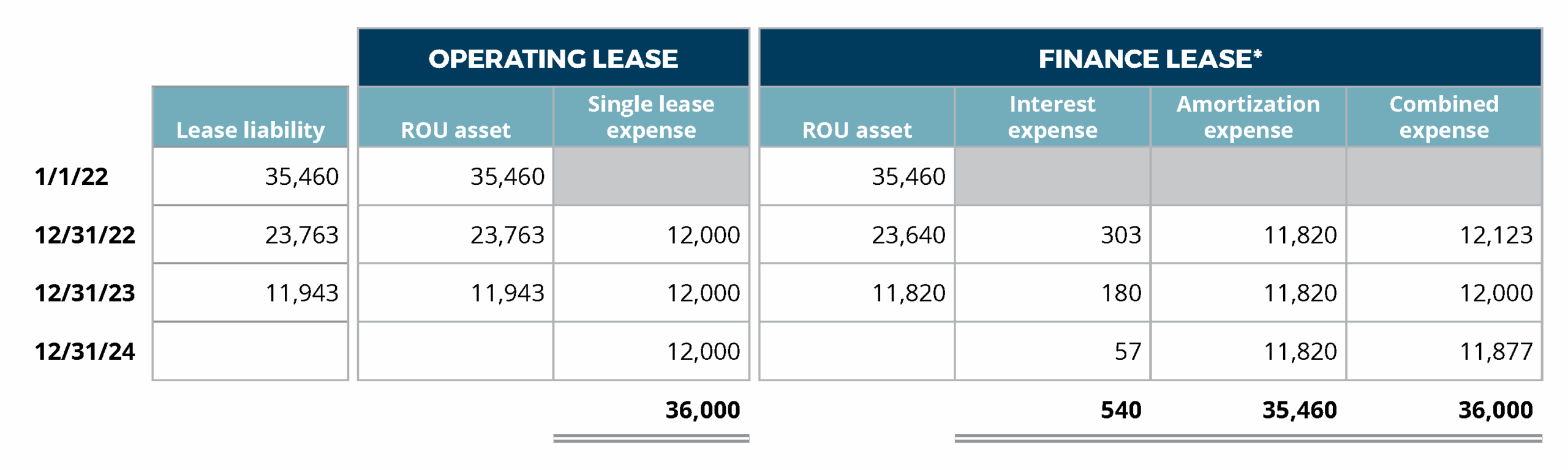 asc 842 lease amortization schedule template