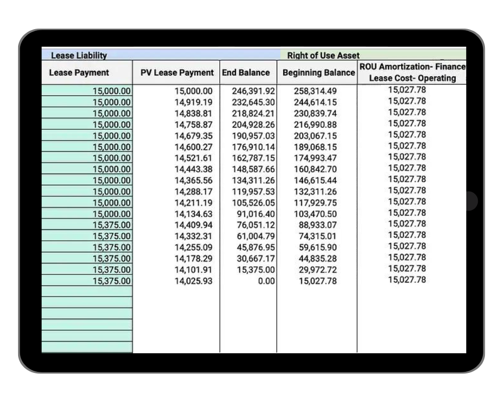 Lease Amortization Schedule Occupier