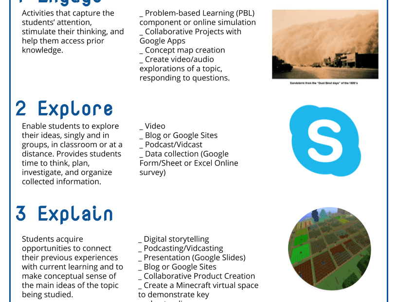 Lesson Planning 5E Model Technology TCEA TechNotes Blog