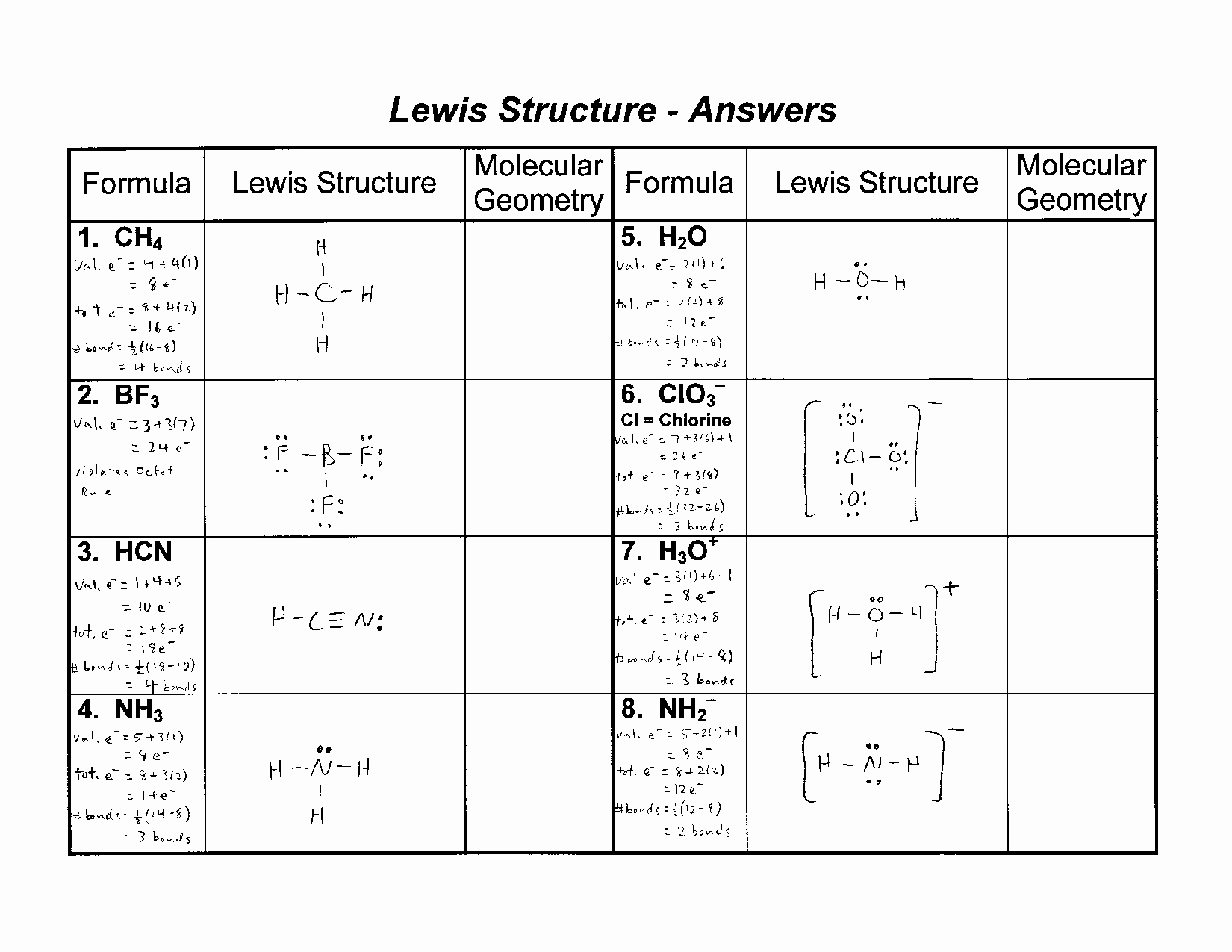 Lewis Dot Structure Khan Academy Language Learning Academy