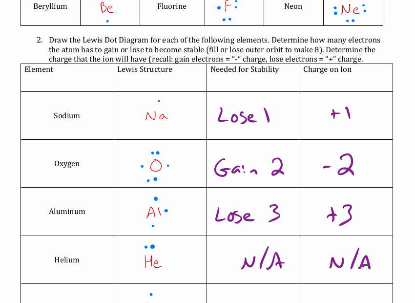 Lewis Structures Worksheet Answers Science 9th Grade Worksheets Library