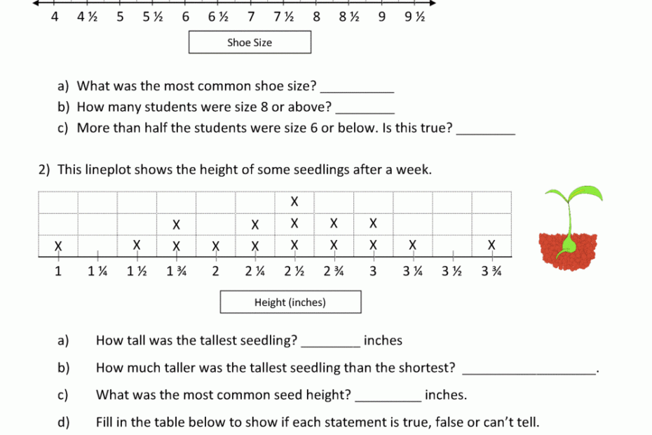 Line Plot Worksheet 3rd Grade