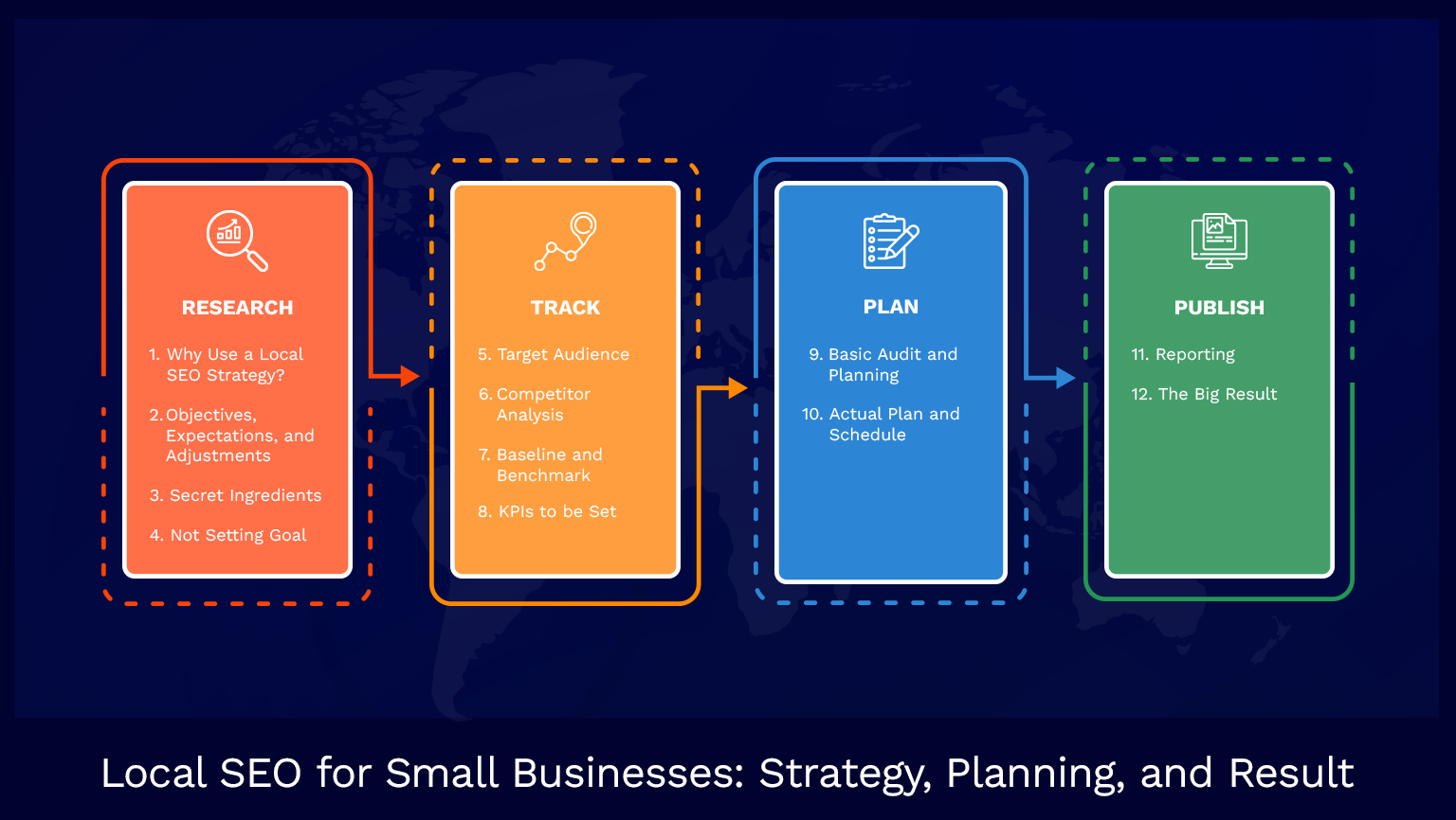 Local SEO For Small Businesses Strategy Planning And Result Template Included E2M Solutions