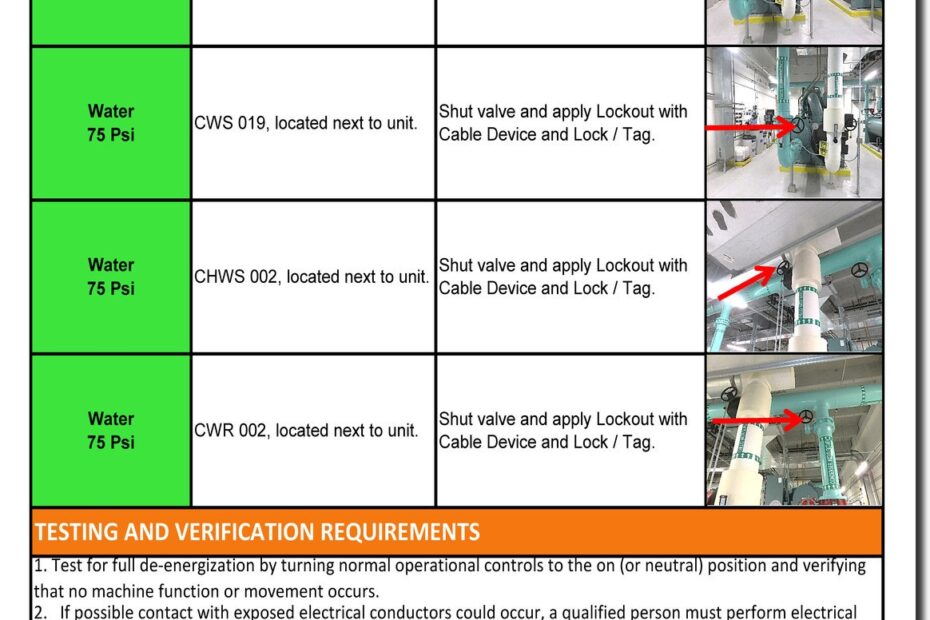 Lockout Tagout Procedures Development LP Management Services