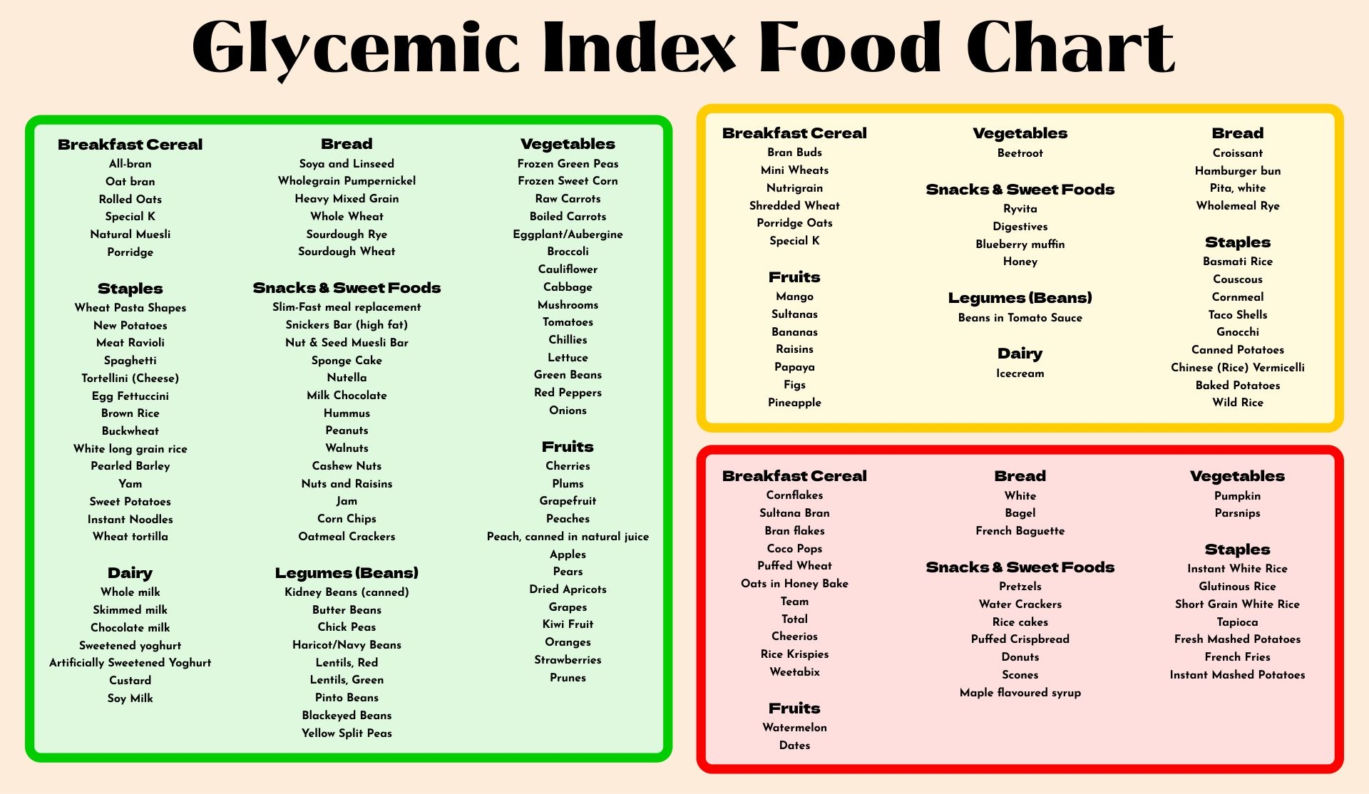 glycemic index chart printable