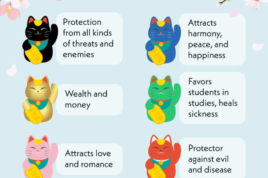 Lucky Cat Color Meanings For Each Zodiac Sign