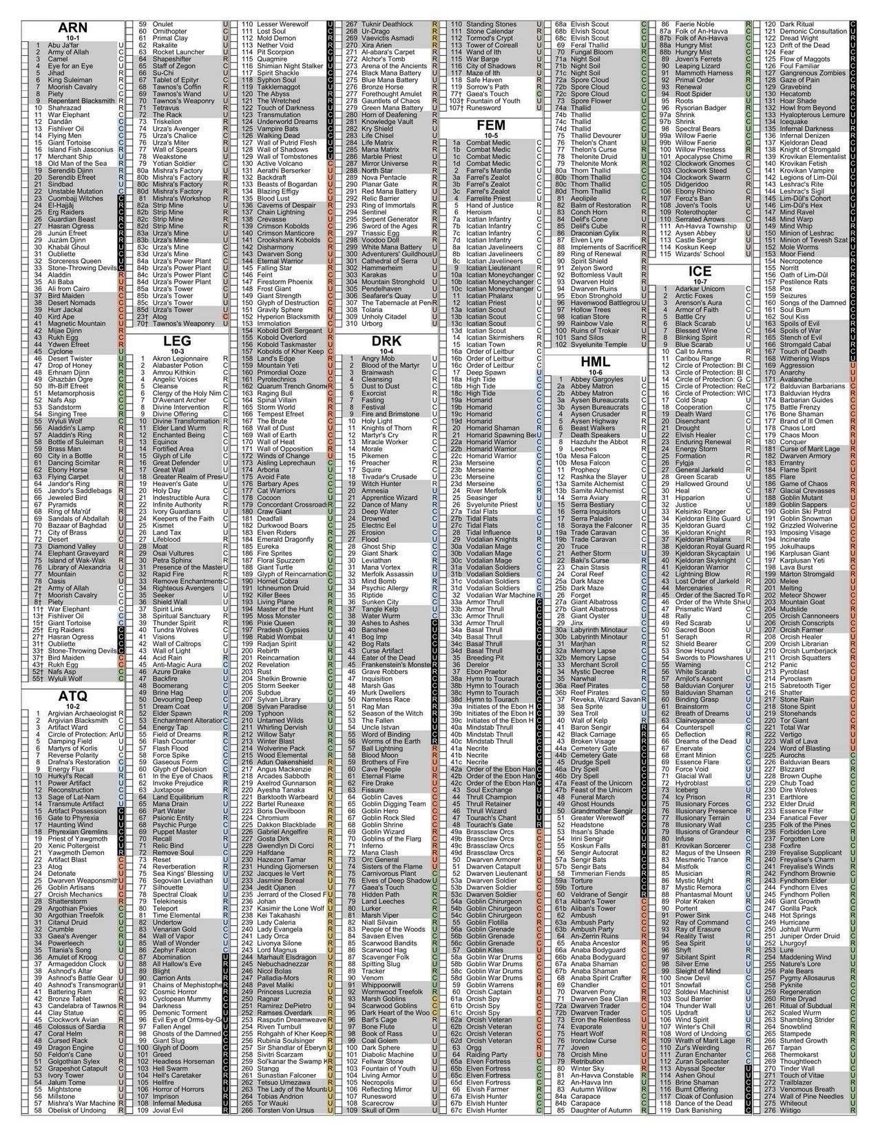 Magic The Gathering Full Written Card Lists For Sets MTG Board 