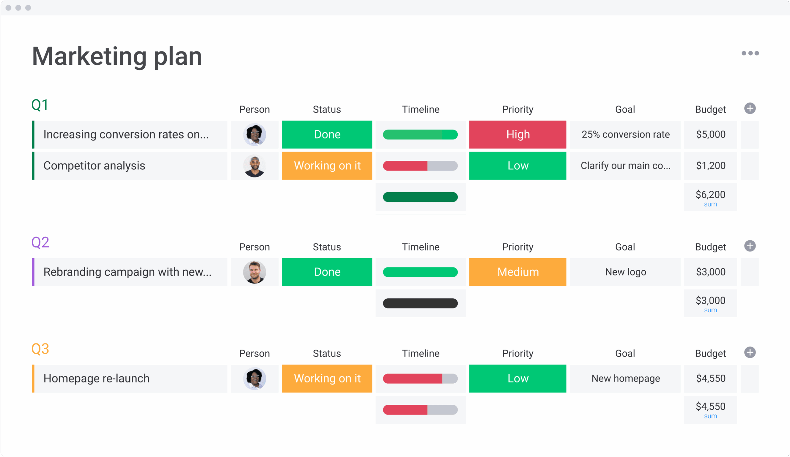 marketing plans templates
