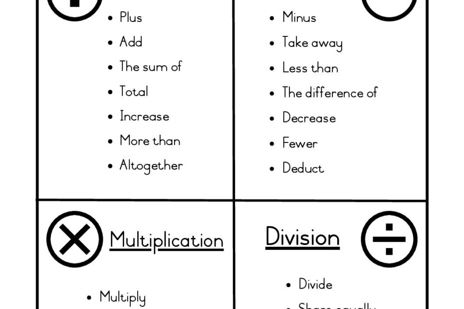 Math Vocabulary Worksheets 6th Grade Print And Digital Versions Worksheets Library