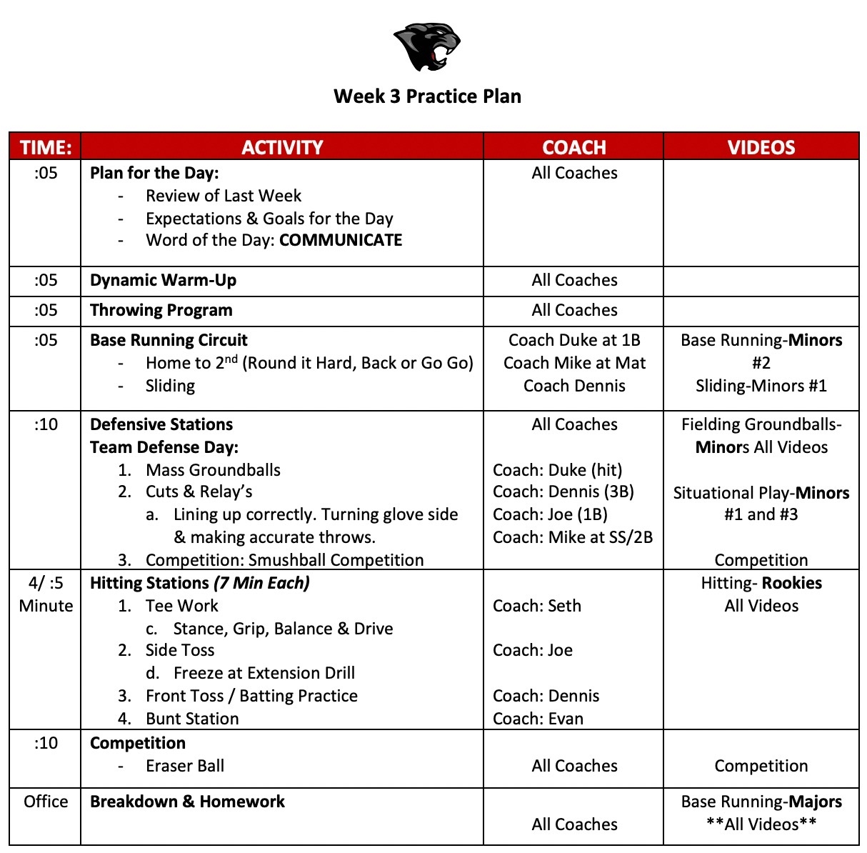 t-ball practice plan template
