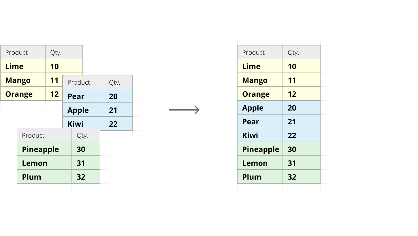 combine data from multiple worksheets