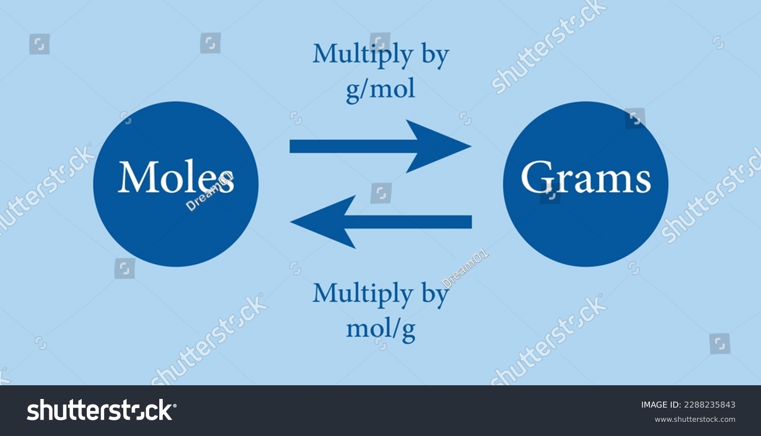 moles molecules and grams worksheet