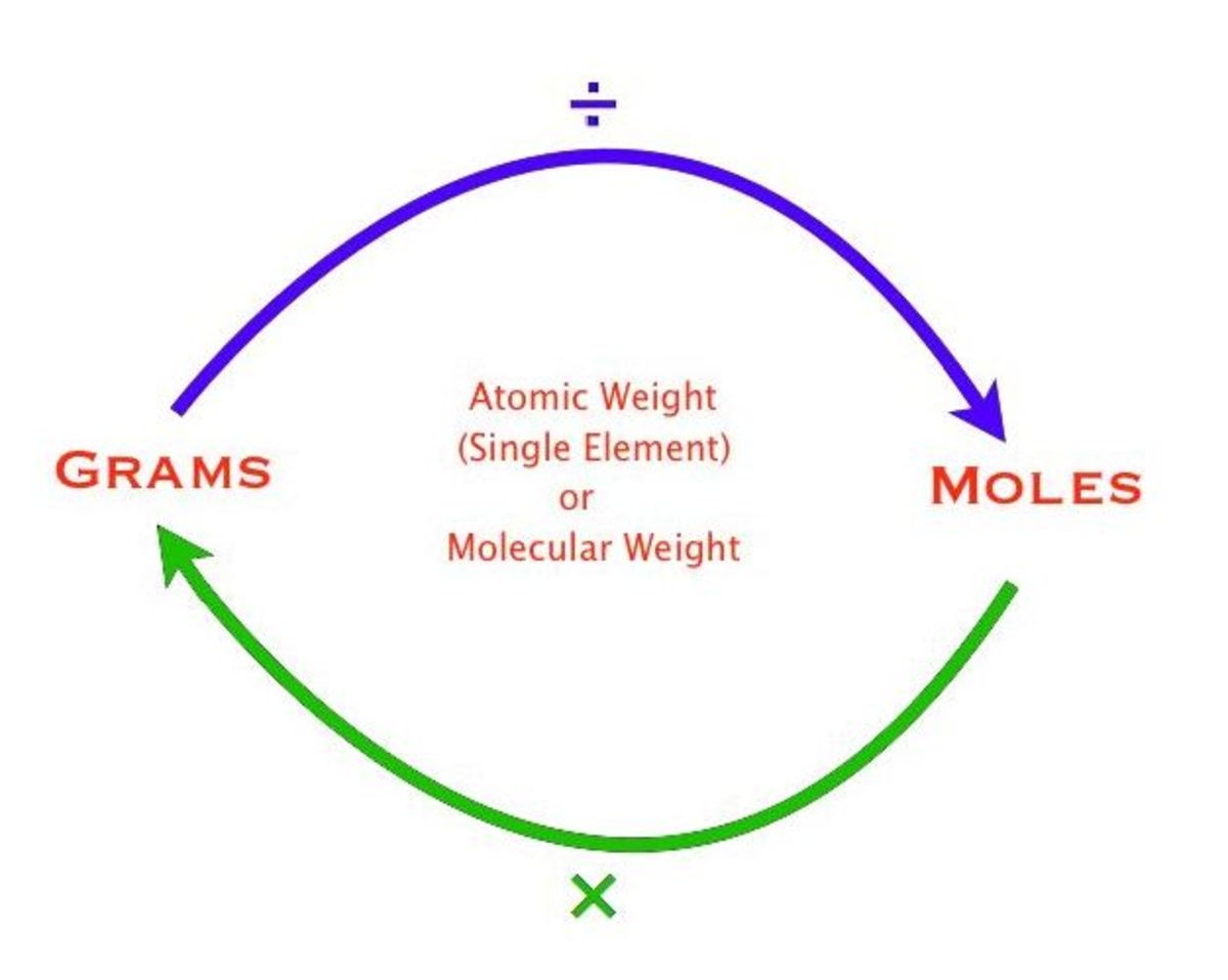 Moles Grams Atoms Molecules