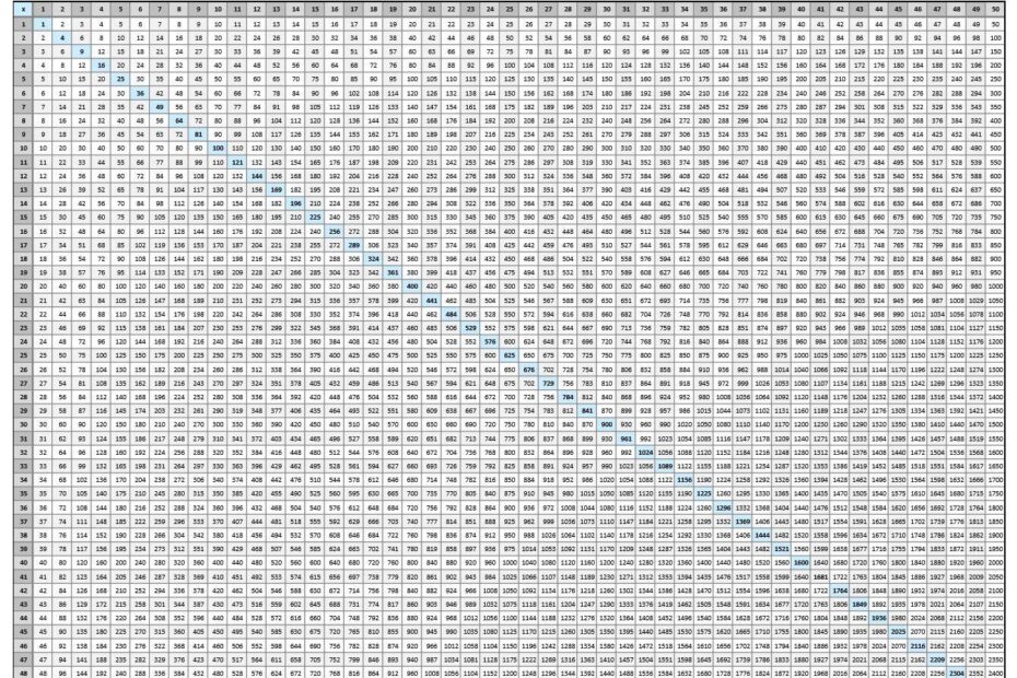 Multiplication Chart To 100