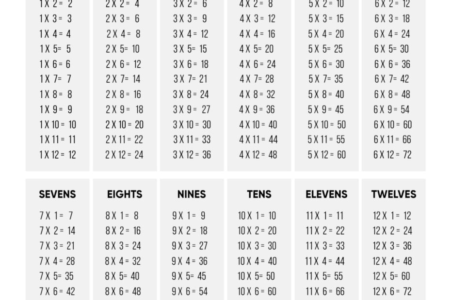 Multiplication Table Printable Paper Trail Design