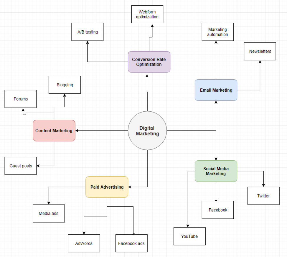 Music Marketing Strategies For Musicians DIY Musician