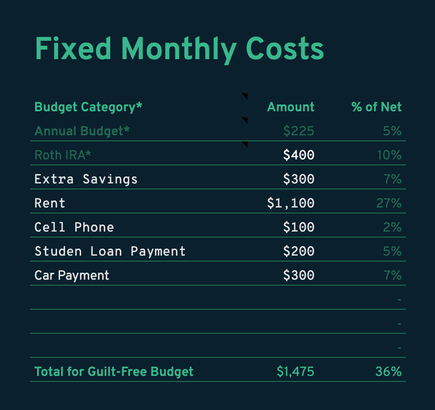 My Google Sheets Budget Template for Millennials Regpaq