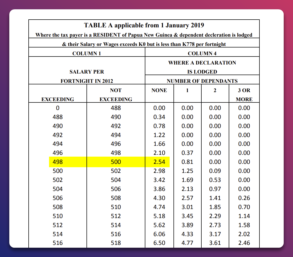 2023 tax computation worksheet