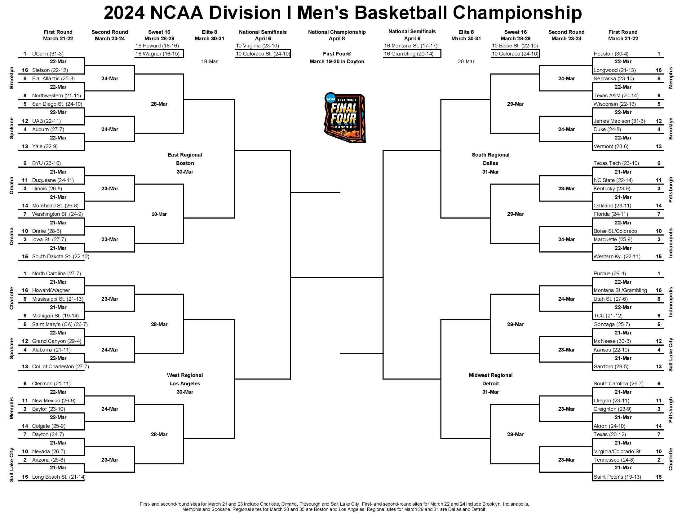 NCAA Tournament Bracket 2024 Print Download Bracket With 