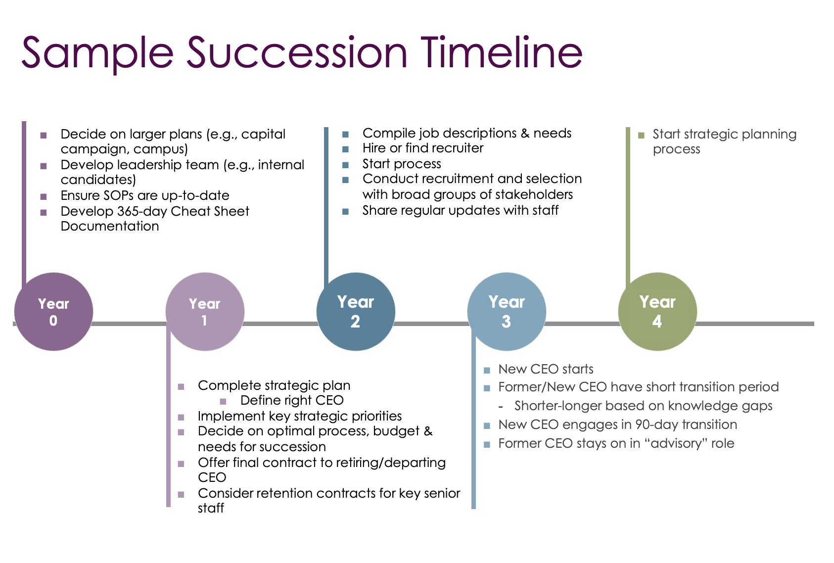 Nonprofit Succession Planning Social Sector Succession Planning Executive Transition