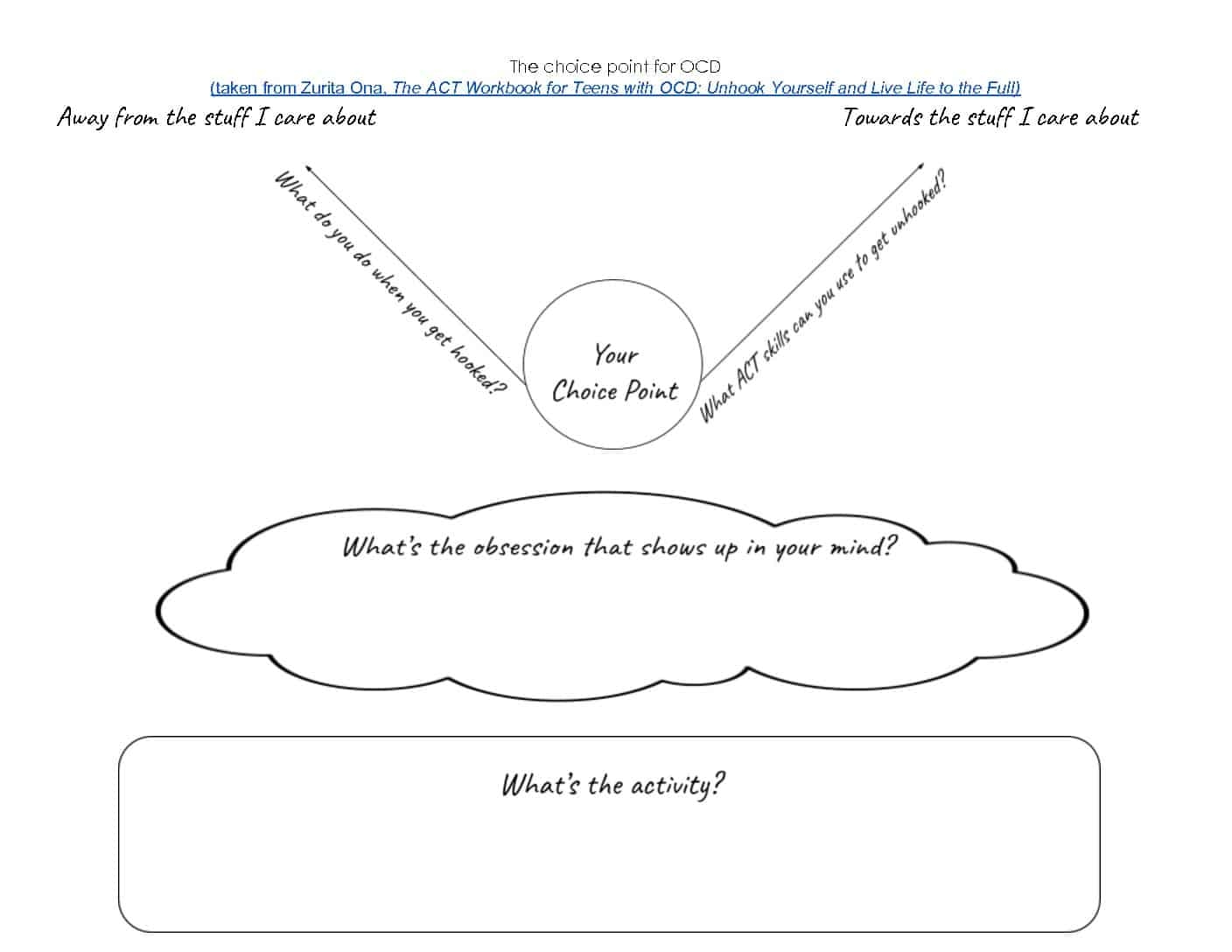OCD Obsessive Compulsive Disorder Worksheets Library