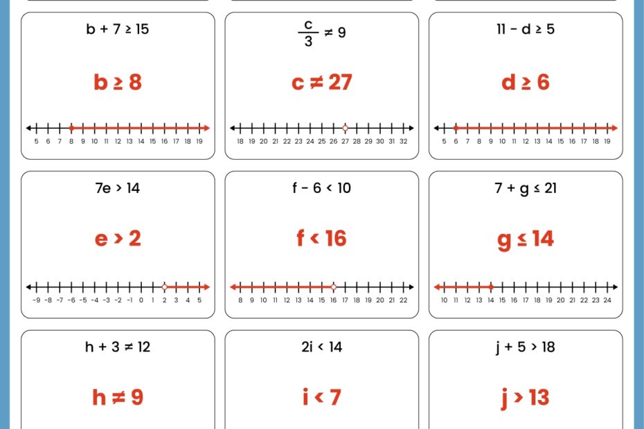 One Step Inequalities Answer Key For Teachers Perfect For Worksheets Library