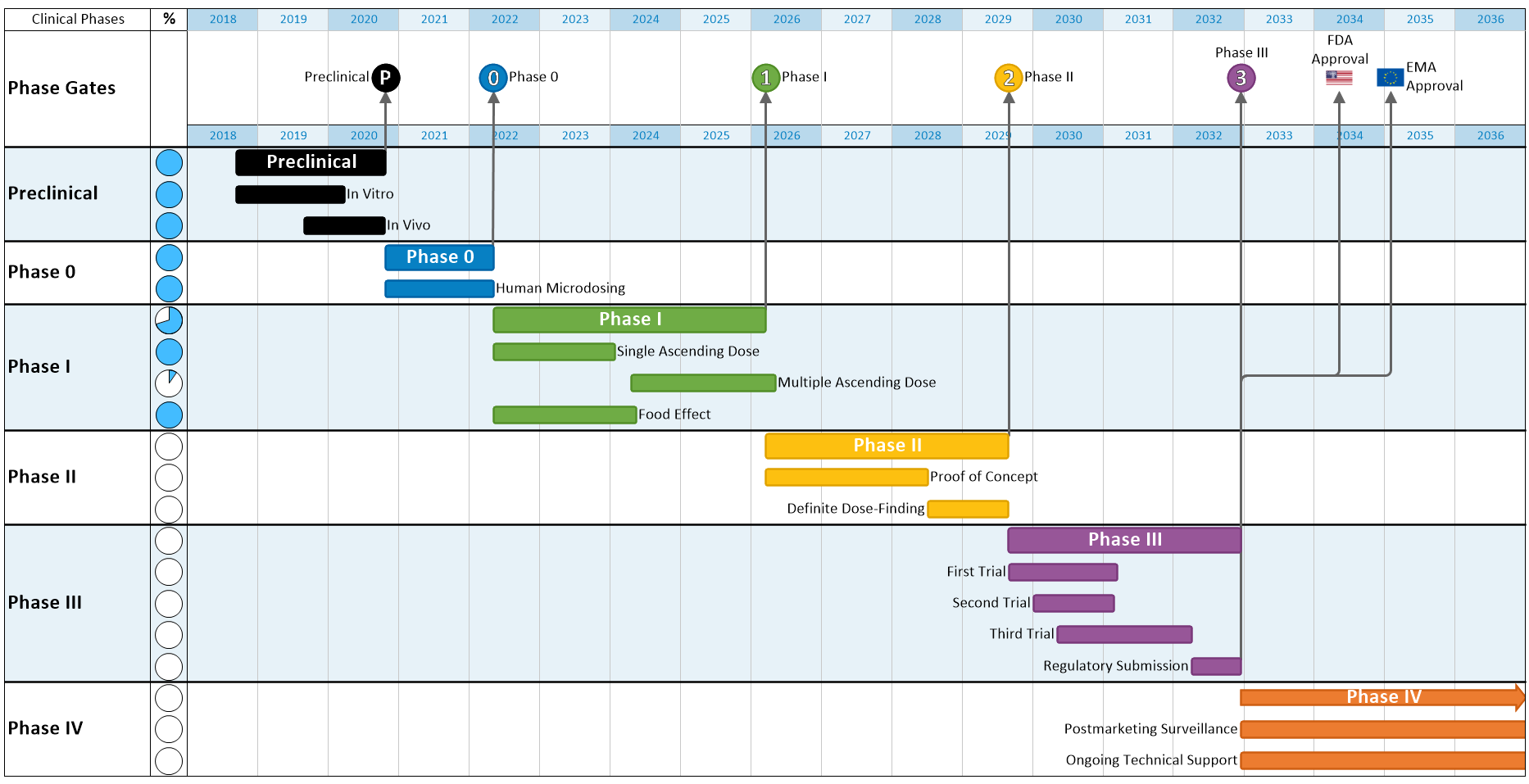 clinical development plan template