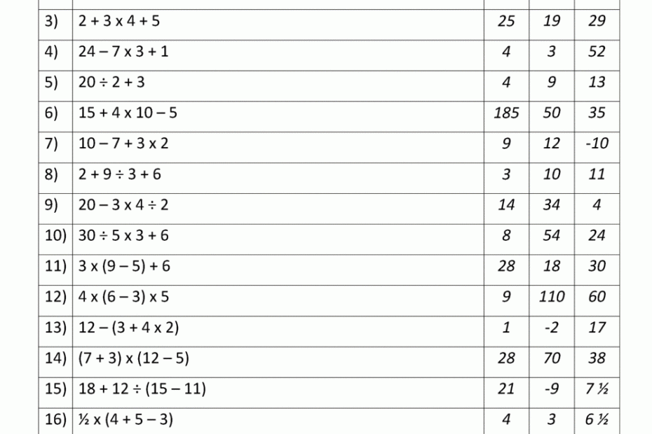 Order Of Operations Worksheets Worksheets Library