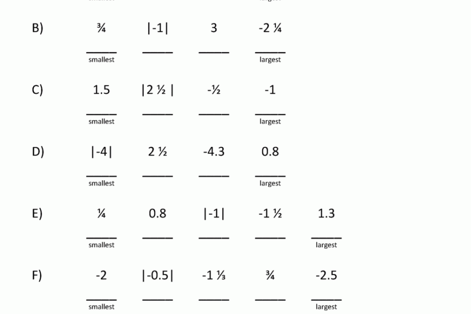 Ordering And Comparing Rational Numbers