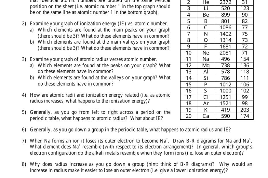 Periodic Table Trends Worksheet Download Printable PDF Templateroller