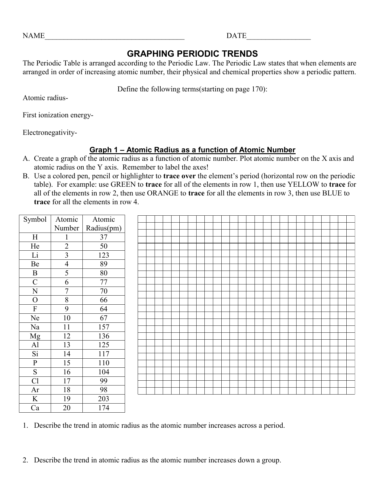 Periodic Trends Graphing Worksheet