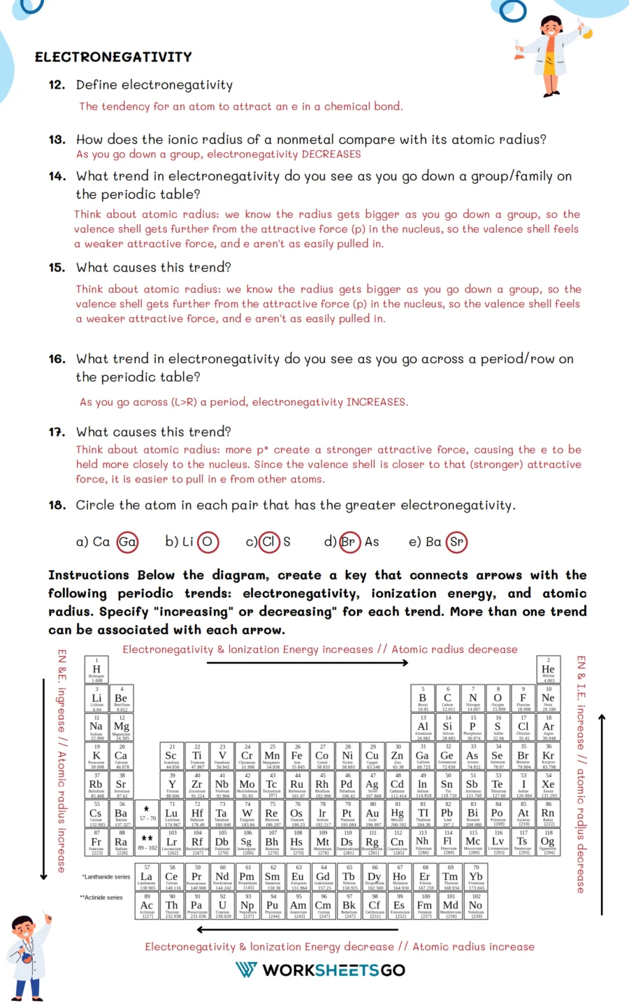 atomic trends worksheet