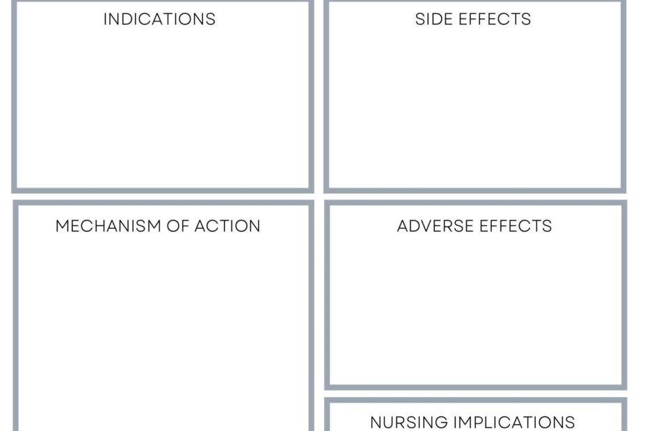 Pharmacology drug Template Etsy