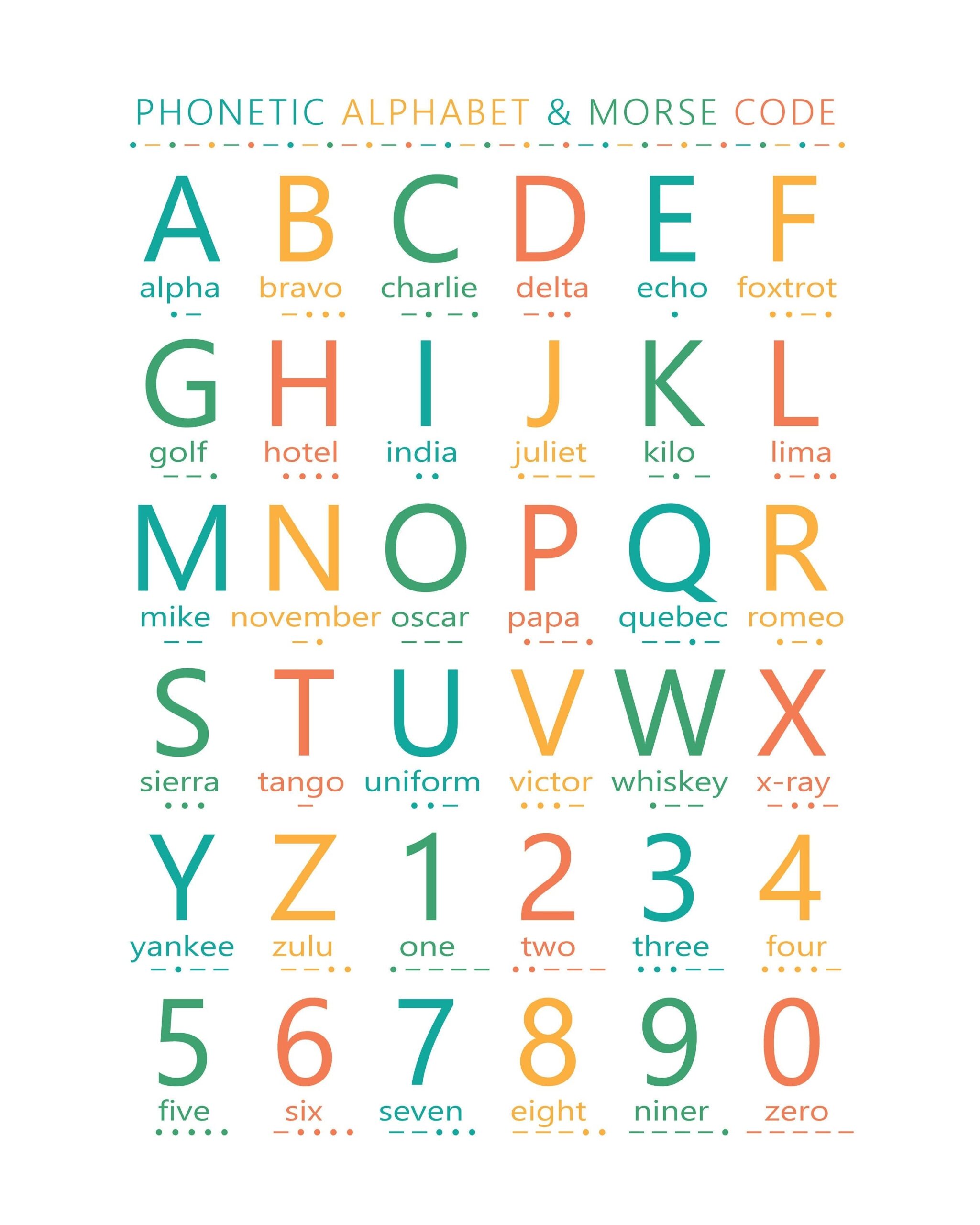 Phonetic Alphabet U0026 Morse Code Digital Download