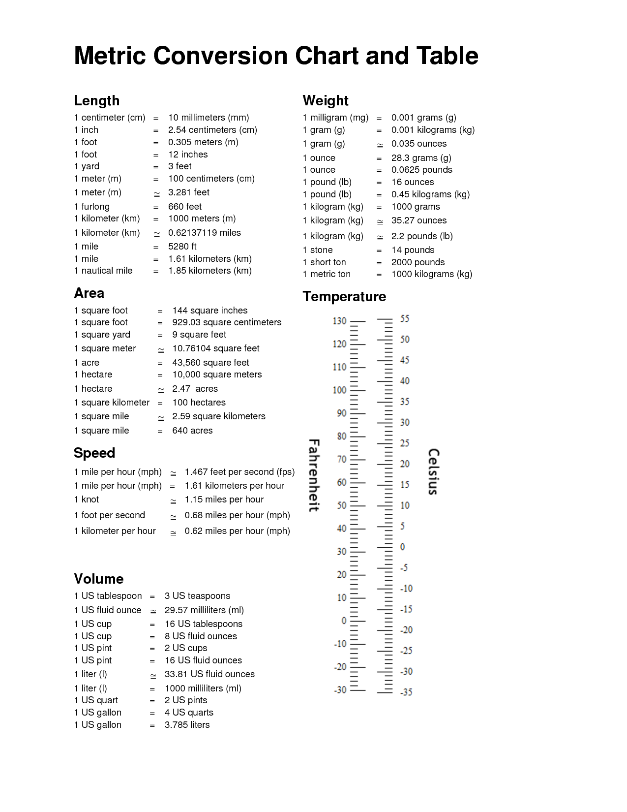 Pin Page Worksheets Library
