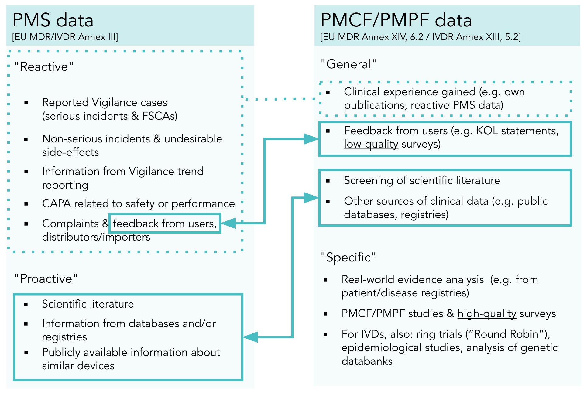 pms plan template