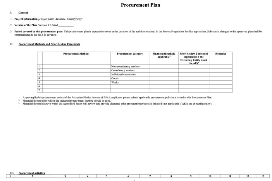 PPF Procurement Plan Template Green Climate Fund