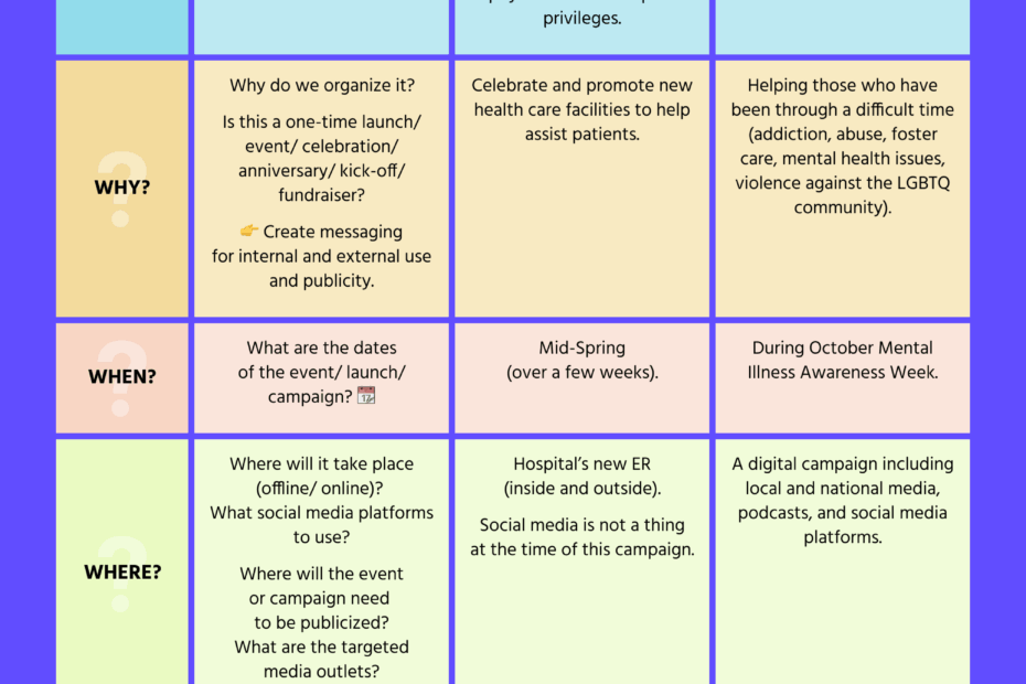 PR Planning How To Create A PR Strategy w Template